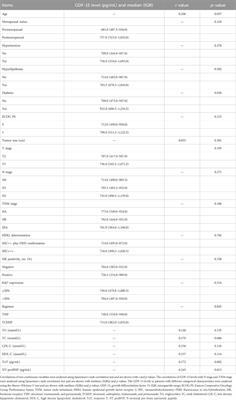 GDF-15 is a potential candidate biomarker for an elevated risk of cardiotoxicity in breast cancer patients receiving neoadjuvant dual anti-HER2 therapy